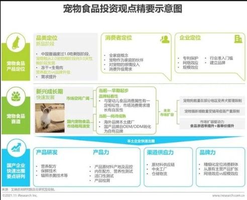 宠物用品优化关键词，打造更好的用户体验与品牌形象
