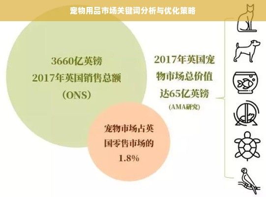 宠物用品市场关键词分析与优化策略