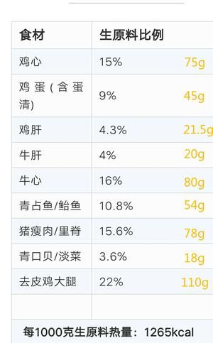给流浪猫的猫饭(也适用于家庭)的做法 步骤2