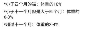 给流浪猫的猫饭(也适用于家庭)的做法 步骤3