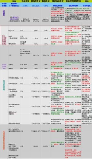 给流浪猫的猫饭(也适用于家庭)的做法 步骤6