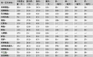 给流浪猫的猫饭(也适用于家庭)的做法 步骤8