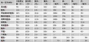 给流浪猫的猫饭(也适用于家庭)的做法 步骤10