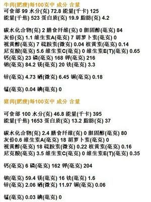 给流浪猫的猫饭(也适用于家庭)的做法 步骤13