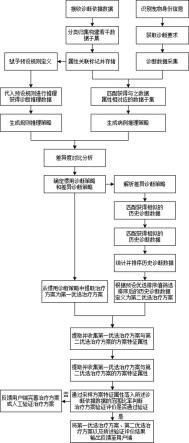 一种用于宠物医院的智能诊断数据管理方法及系统与流程