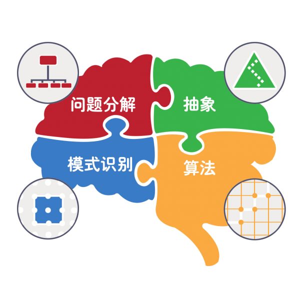 描述