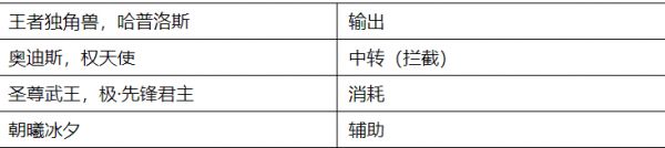 洛克王国天梯排位赛阵容搭配,洛克王国PVP组队思路