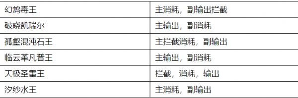 洛克王国天梯排位赛阵容搭配,洛克王国PVP组队思路