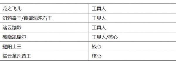 洛克王国天梯排位赛阵容搭配,洛克王国PVP组队思路
