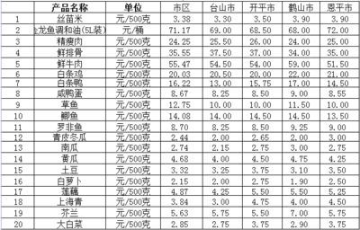 龙鱼价格排行表最新（宠物店龙鱼购买指南：龙鱼价格波动因素辨别龙鱼品种优劣）