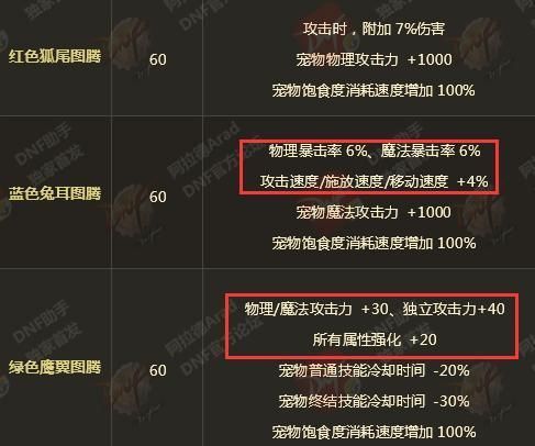 DNF: 2018春节套最强入手指南 到底买几套好看看就知道!