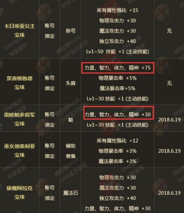 DNF: 2018春节套最强入手指南 到底买几套好看看就知道!