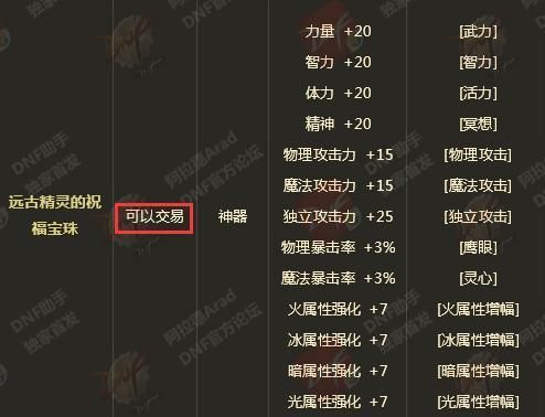 DNF: 2018春节套最强入手指南 到底买几套好看看就知道!