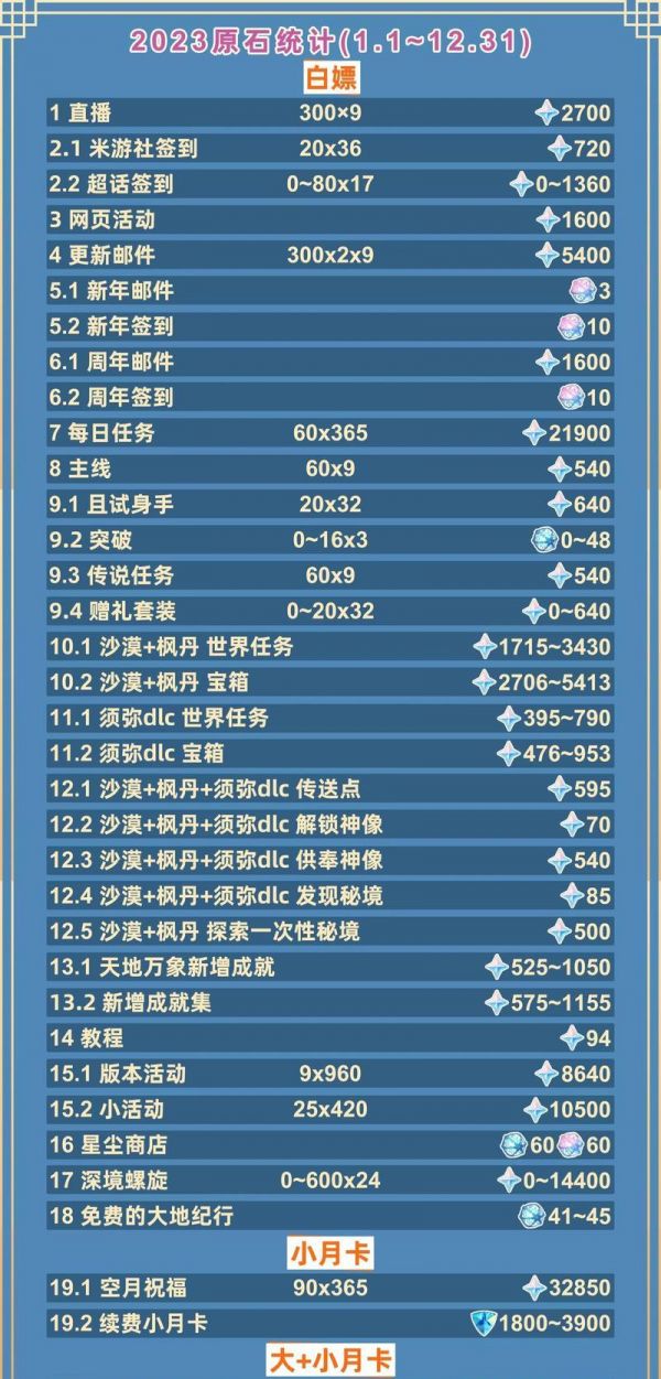 原神用手玩元神怎么玩？有哪些技巧和注意事项？