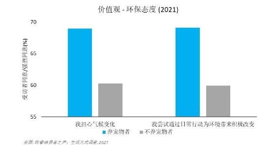 宠物食品市场规模高达千亿级，有哪些更具潜力的健康原料等待发掘？