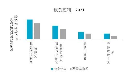 宠物食品市场规模高达千亿级，有哪些更具潜力的健康原料等待发掘？