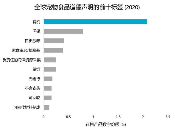 宠物食品市场规模高达千亿级，有哪些更具潜力的健康原料等待发掘？