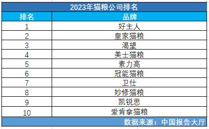 2023年猫粮公司排名 猫粮哪个牌子质量好性价比高