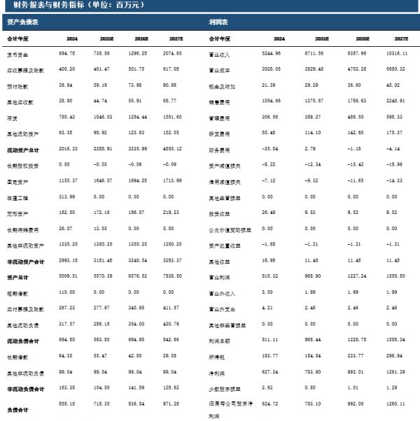 资料来源:iFind,中航证券研究所