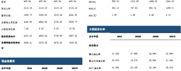 资料来源:iFind,中航证券研究所
