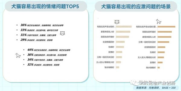 2023年淘系宠物健康赛道趋势洞察:皮毛及五官健康是成交核心领域