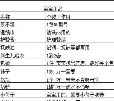 带宠物坐火车，必备清单！