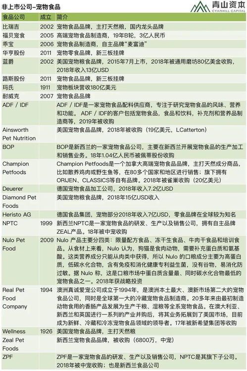 宠物必备清单,狗狗常用药速览!