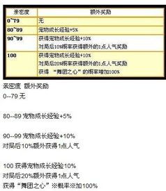 宠物周边市场火爆，你需要知道的购买指南？宠物周边必备清单
