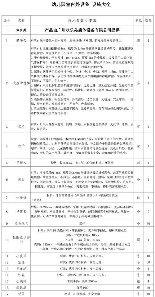 宠物家居必备设施清单