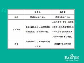 宠物拉稀，紧急护理攻略！