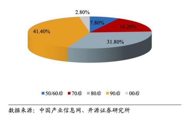 我国宠物粮市场现状：赛道拥挤，中外品牌互联网公司纷纷布局