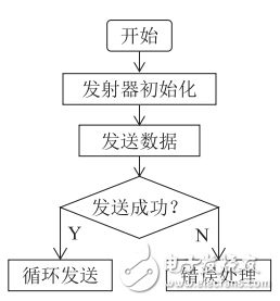 一种基于GPS的智能宠物防丢失器设计