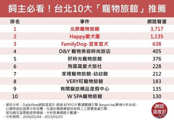 寵物旅館