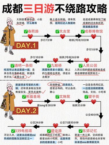 成都不绕路路线安排｜速来抄作业❗