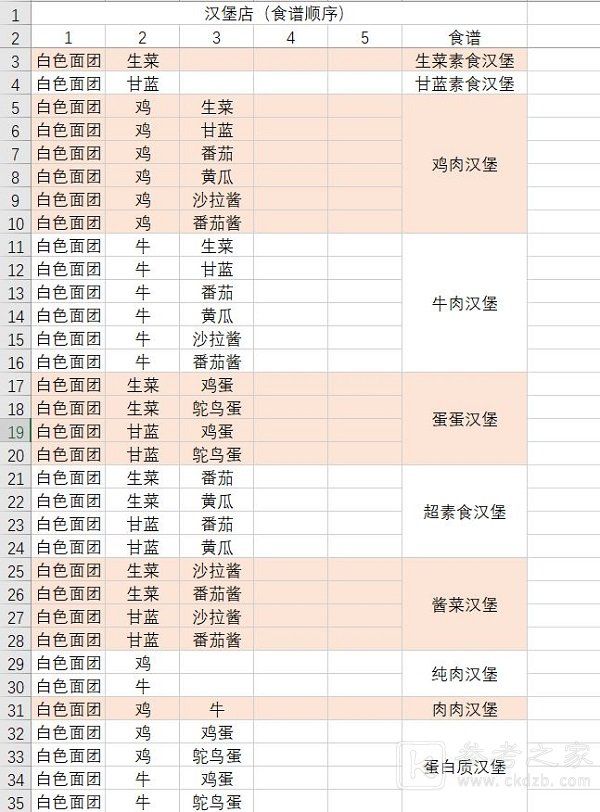 动物夜市食谱大全 2023最新食谱汇总
