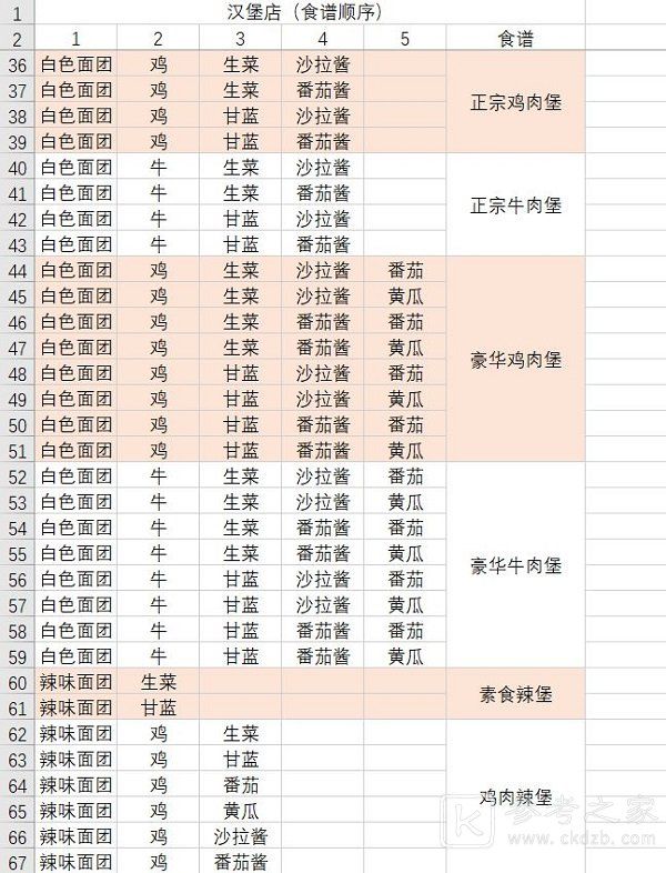 动物夜市食谱大全 2023最新食谱汇总