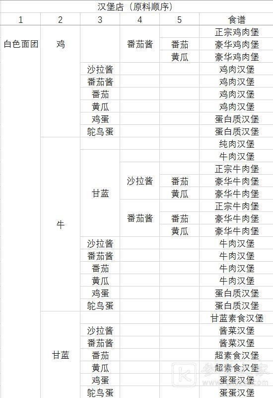 动物夜市食谱大全 2023最新食谱汇总