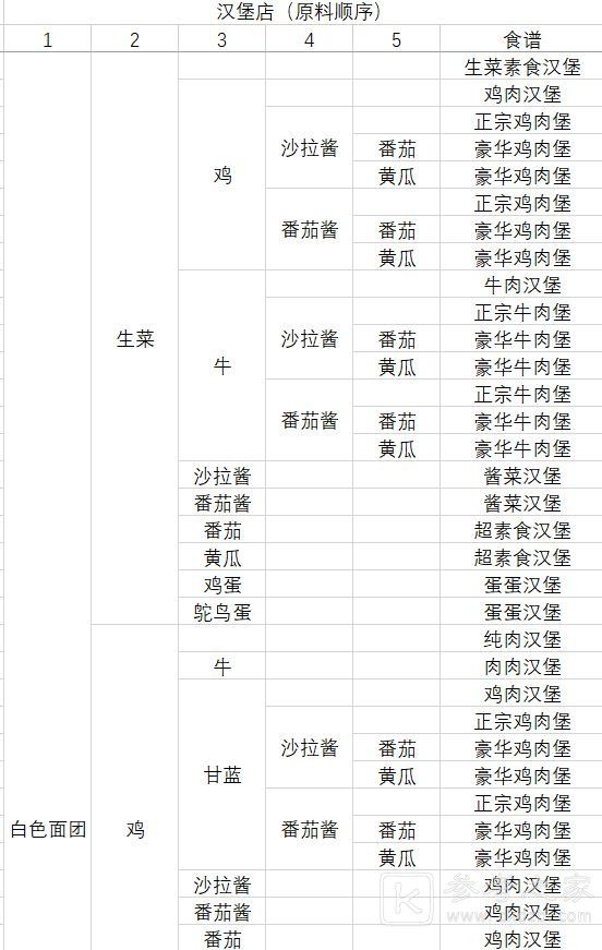 动物夜市食谱大全 2023最新食谱汇总
