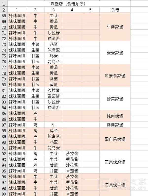 动物夜市食谱大全 2023最新食谱汇总