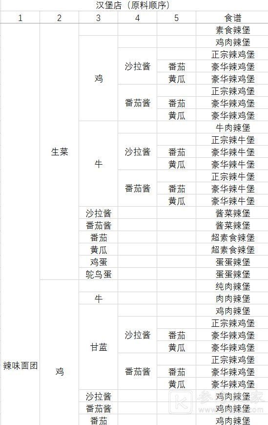 动物夜市食谱大全 2023最新食谱汇总