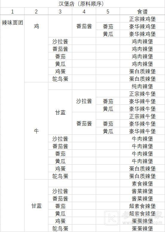 动物夜市食谱大全 2023最新食谱汇总