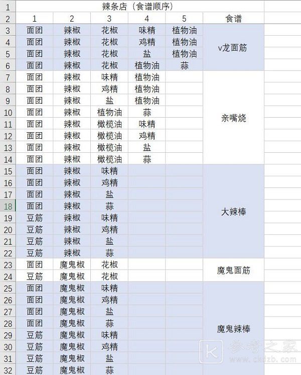 动物夜市食谱大全 2023最新食谱汇总