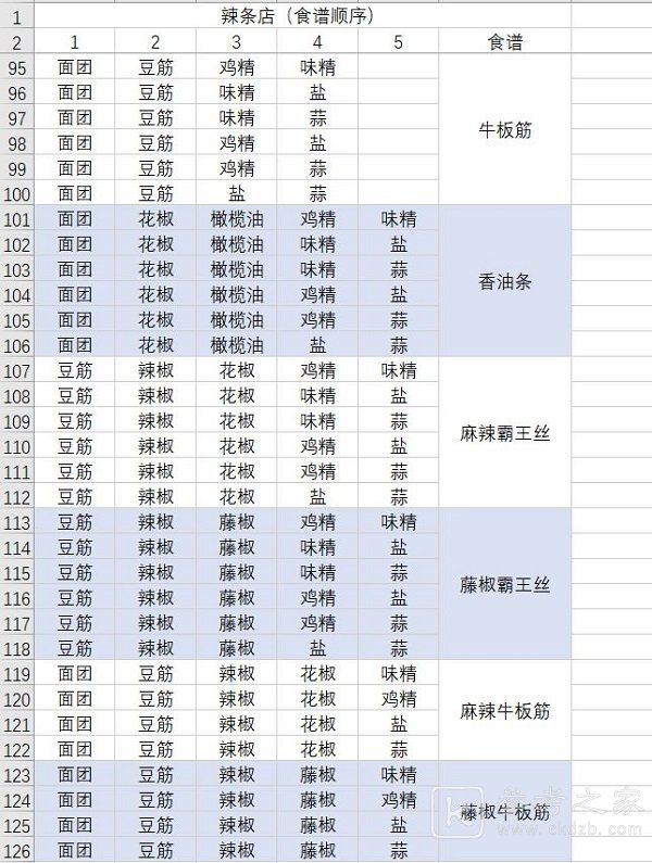 动物夜市食谱大全 2023最新食谱汇总