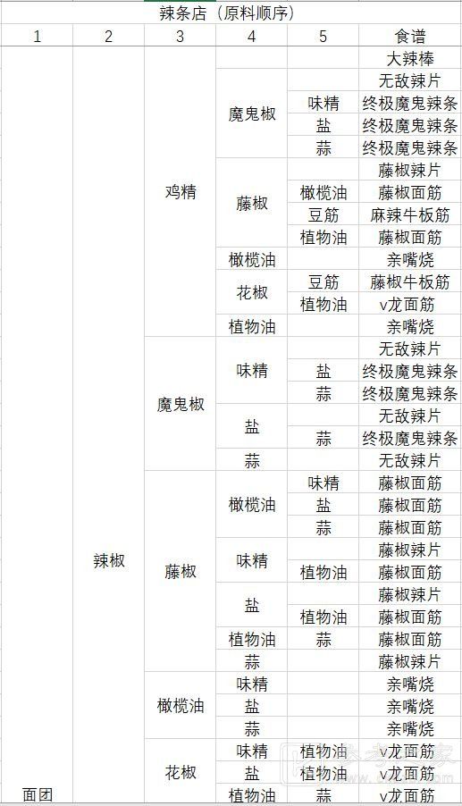 动物夜市食谱大全 2023最新食谱汇总