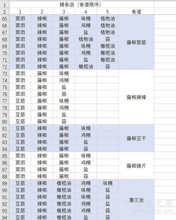 动物夜市食谱大全 2023最新食谱汇总