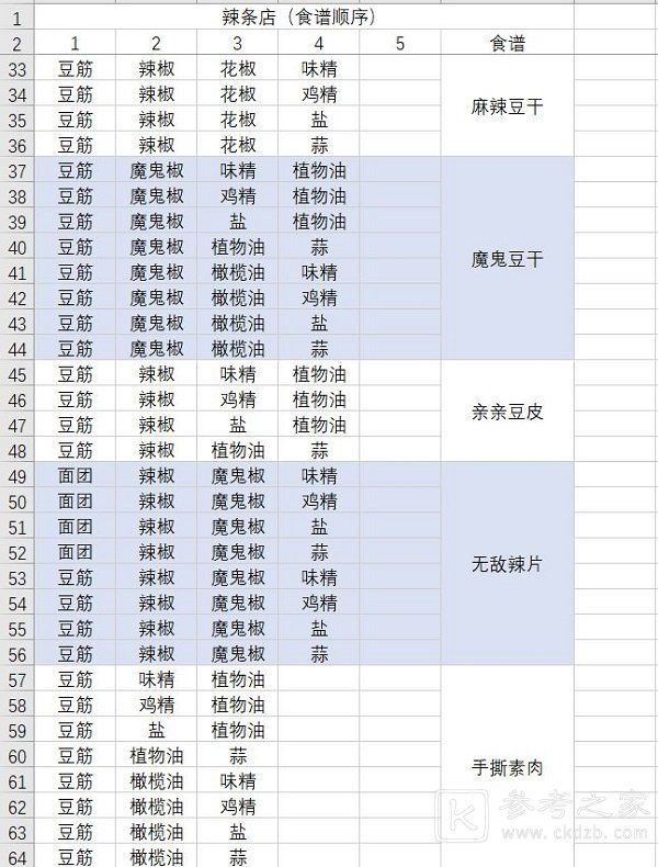 动物夜市食谱大全 2023最新食谱汇总