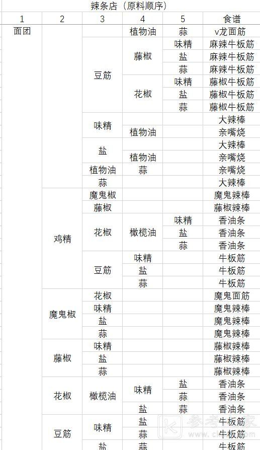 动物夜市食谱大全 2023最新食谱汇总