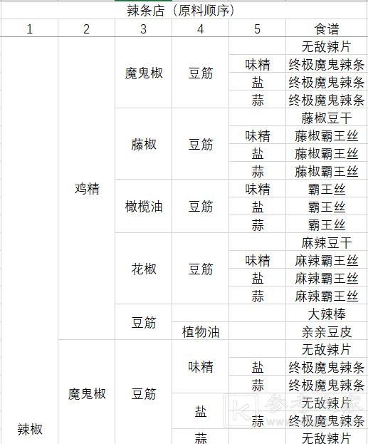 动物夜市食谱大全 2023最新食谱汇总