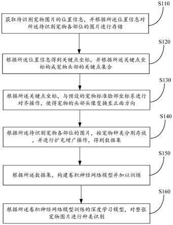 一种宠物种类识别方法及识别系统与流程