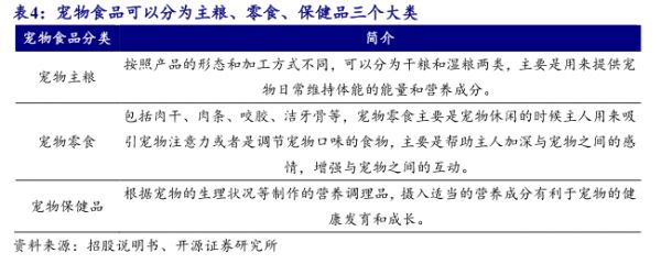 宠物食品可以分为主粮、零食、保健品三个大类 - 2023年06月 - 行业研究数据